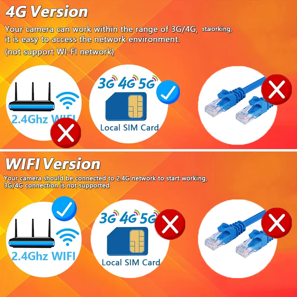 CAMÉRA DE SÉCURITÉ ULTRA HD 4K RECHARGEABLE + SOLAIRE WIFI / 4G SIM