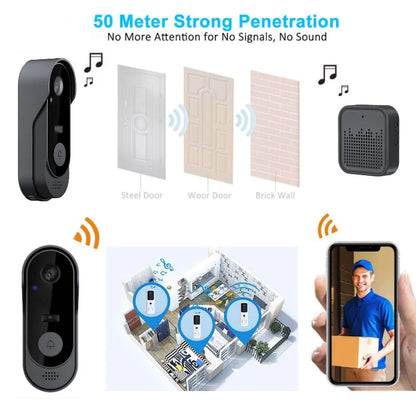 SONNETTE CONNECTÉE WIFI HD AVEC VIDÉO ET VISION NOCTURNE